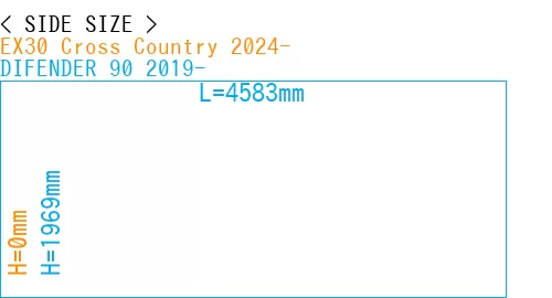 #EX30 Cross Country 2024- + DIFENDER 90 2019-